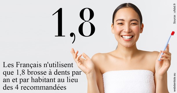https://dr-levi-ted.chirurgiens-dentistes.fr/Français brosses