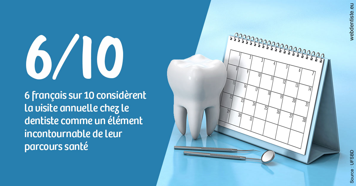 https://dr-levi-ted.chirurgiens-dentistes.fr/Visite annuelle 1
