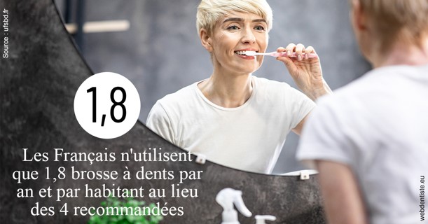 https://dr-levi-ted.chirurgiens-dentistes.fr/Français brosses 2