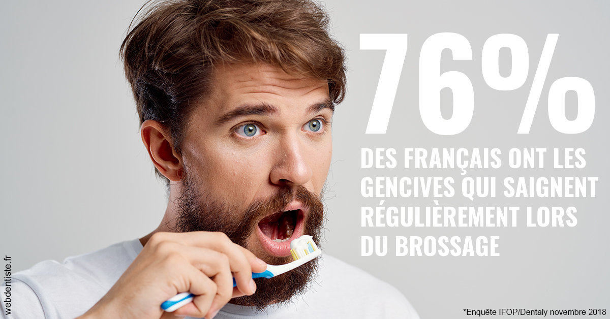https://dr-levi-ted.chirurgiens-dentistes.fr/76% des Français 2