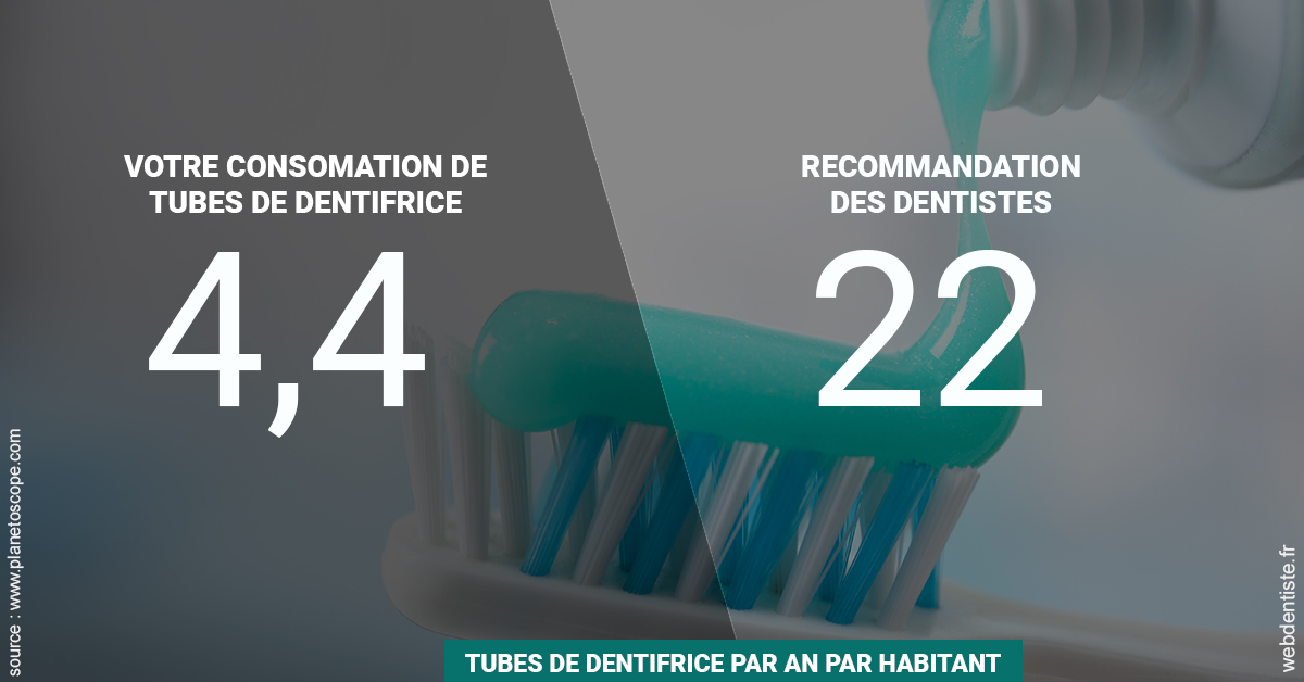https://dr-levi-ted.chirurgiens-dentistes.fr/22 tubes/an 2