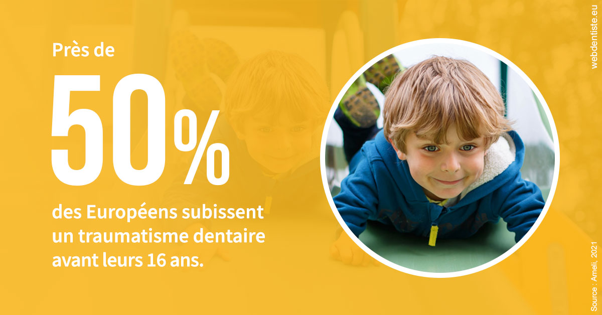 https://dr-levi-ted.chirurgiens-dentistes.fr/Traumatismes dentaires en Europe 2